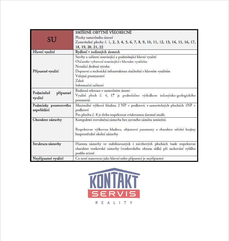 SU - Plochy smíšené obytné všeobecné II