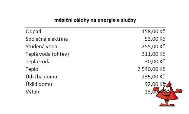 Pronájem bytu 3+1 Praha 4 Modřany Na Beránku - roz
