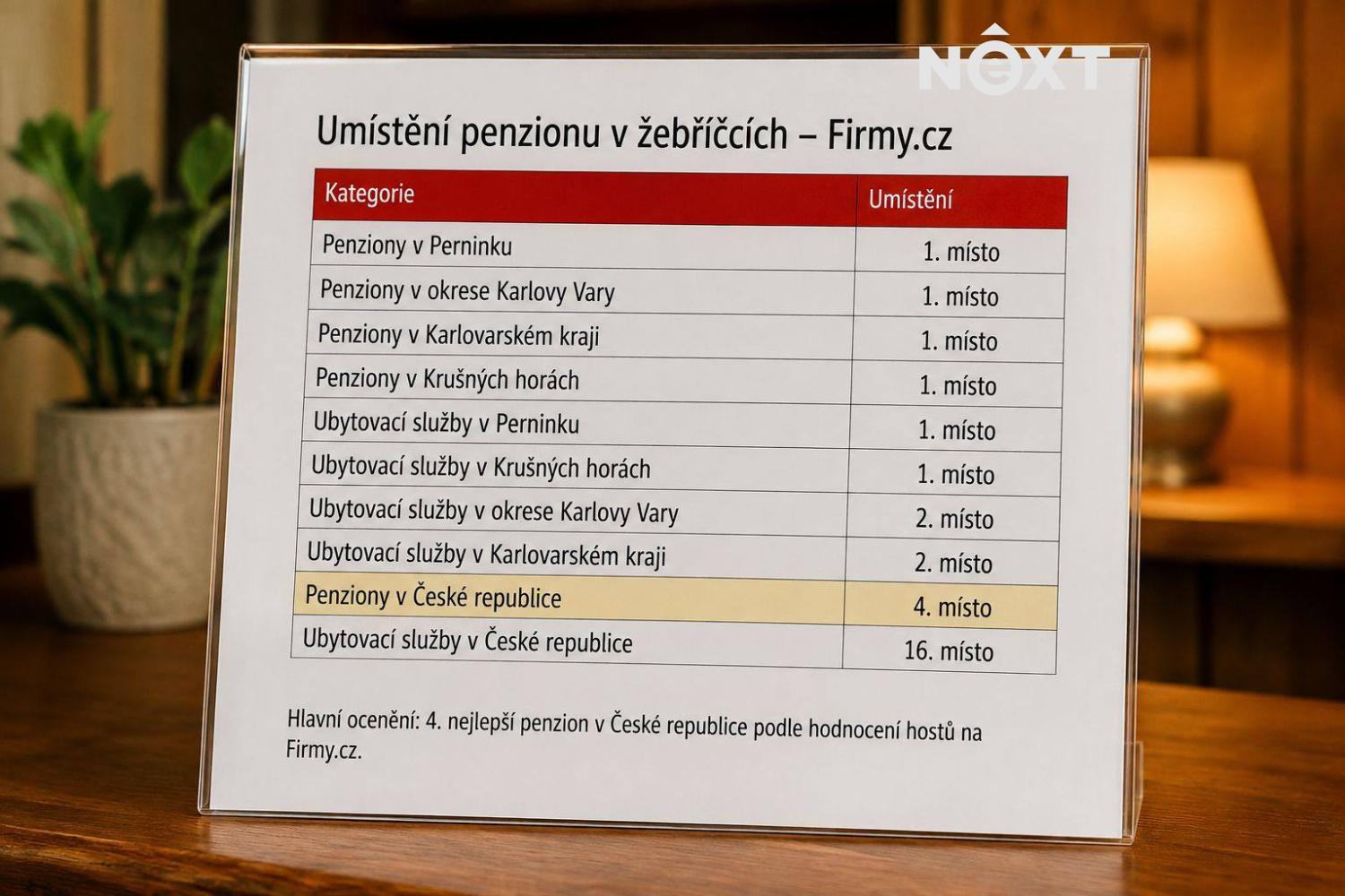 umisteni-penzion.1787326795.jpg