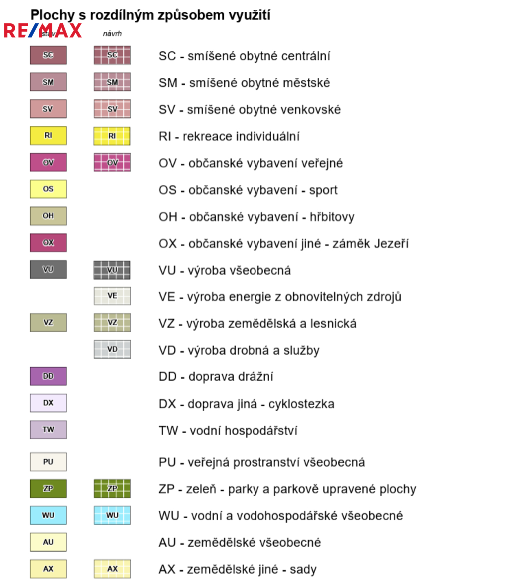 Územní plán 1 - legenda