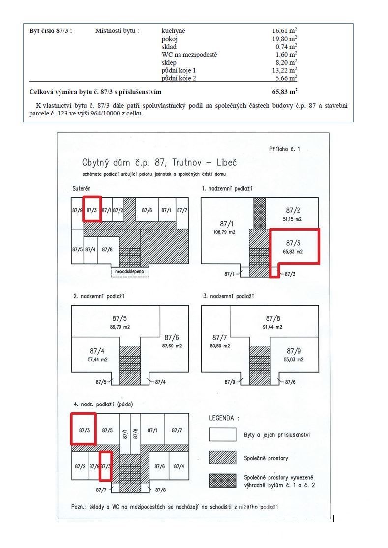 prohlášení vlastníka