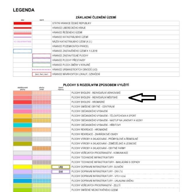 Legenda územního plánu