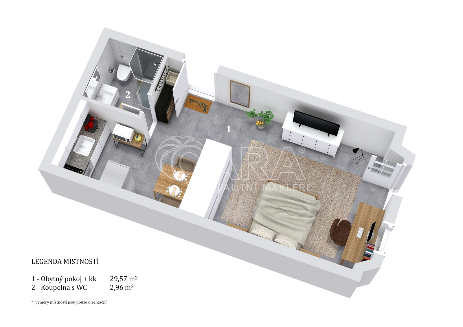 Vizualizace zařízení