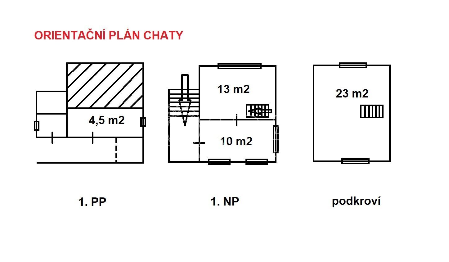 plán chaty