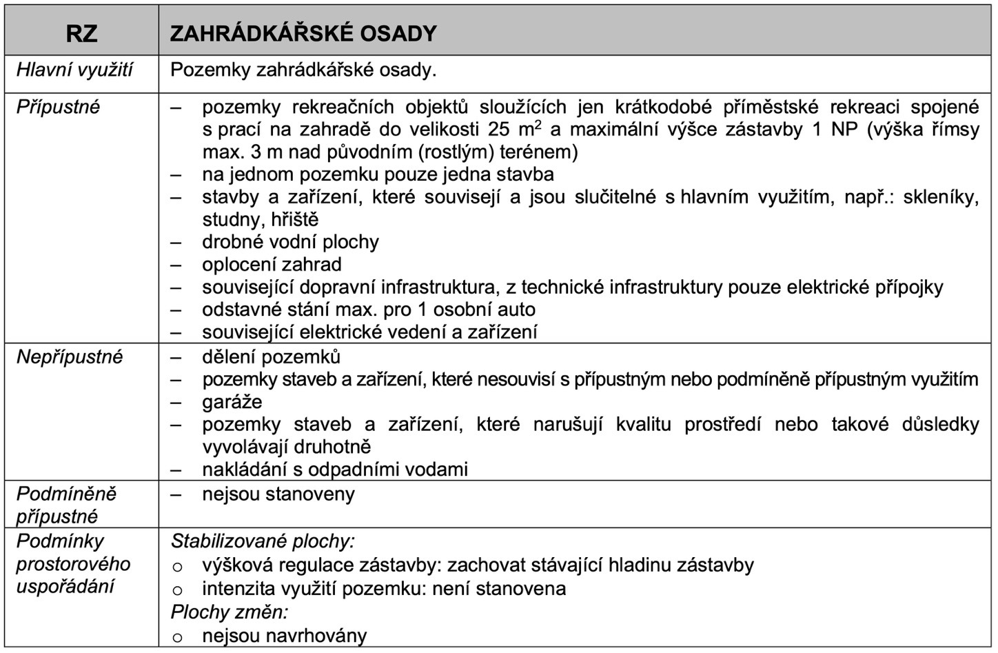 Územní plán - textová část