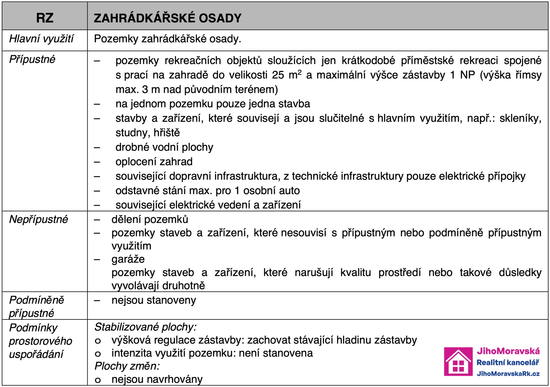 U?zemni? pla?n - textová část