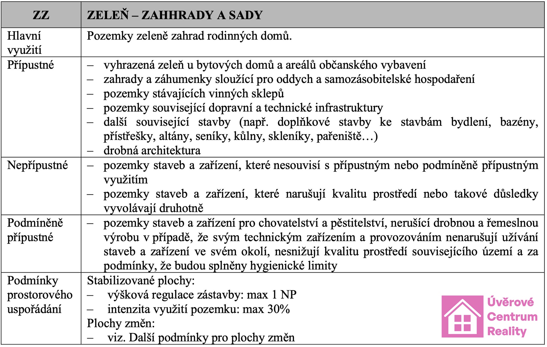 U?P - ZZ textova? c?a?st