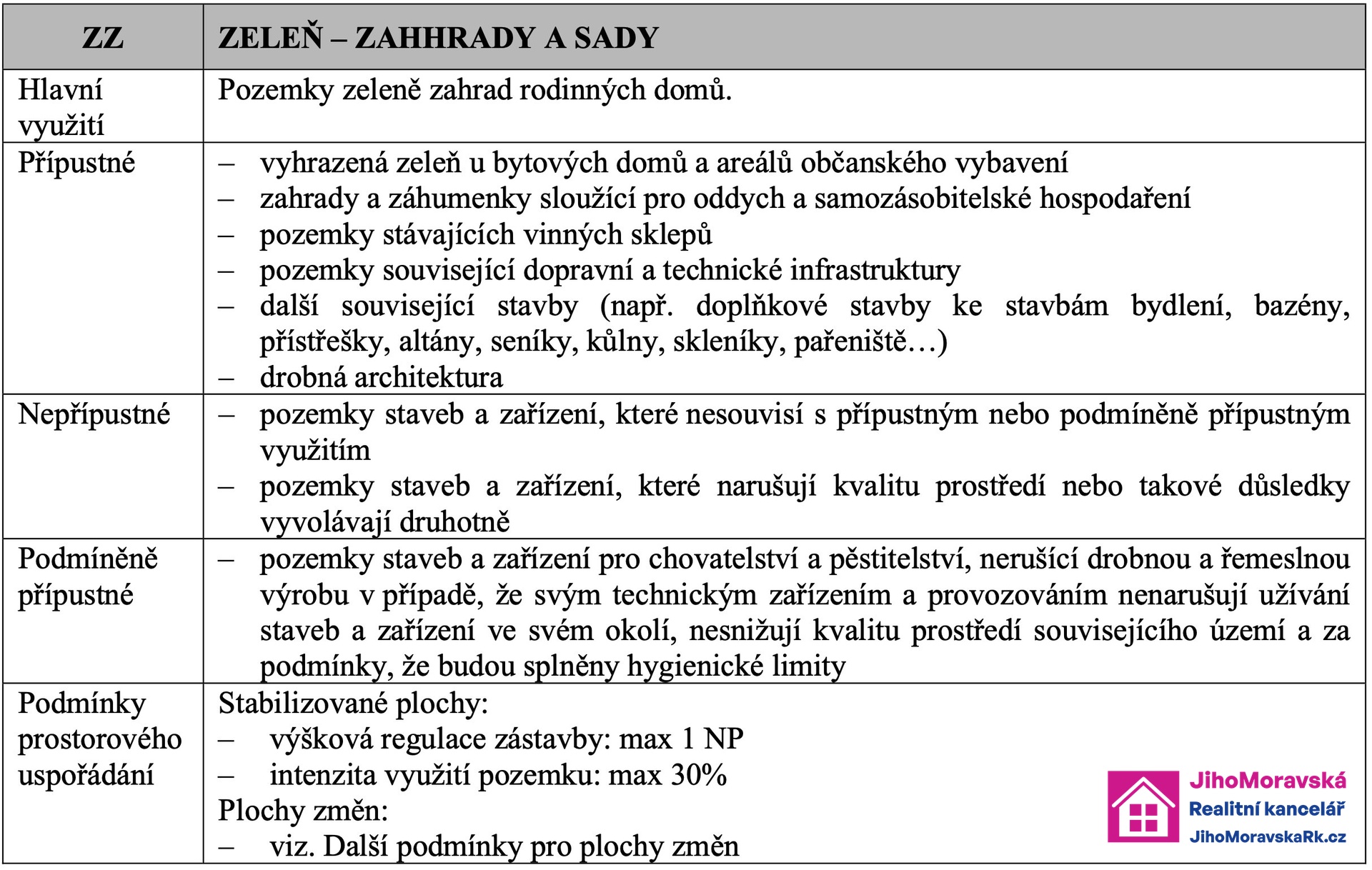 U?P - ZZ textova? c?a?st