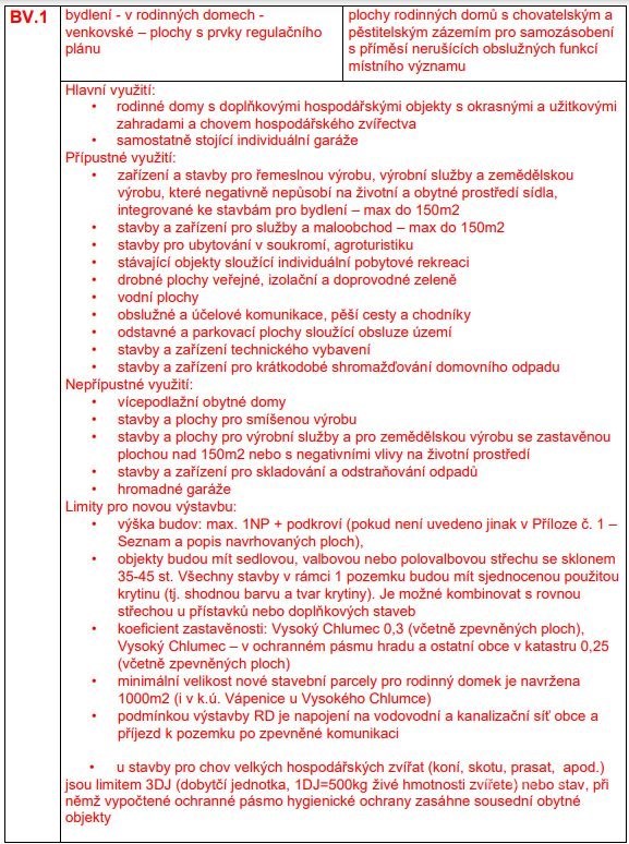 Prodej stavební parcely Vysoký Chlumec 3 499 000 Kč, foto 22