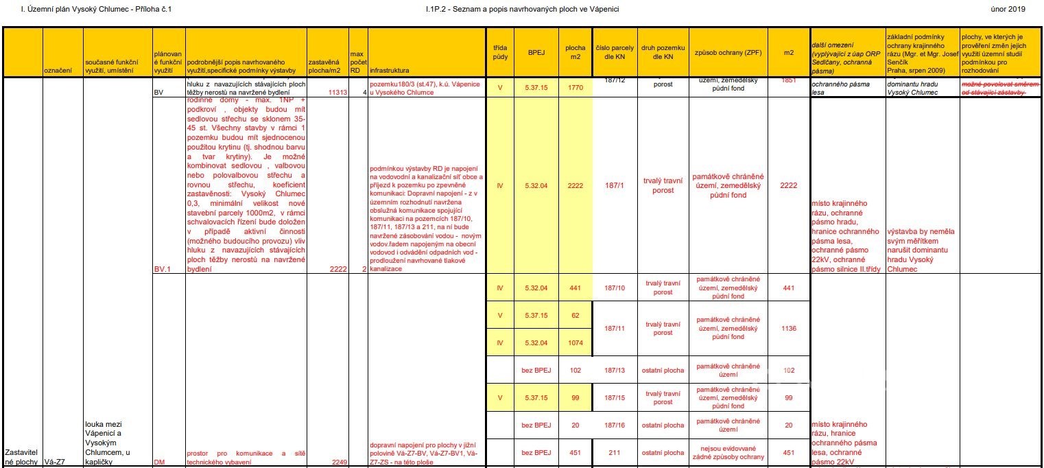 Prodej stavební parcely Vysoký Chlumec 3 499 000 Kč, foto 20