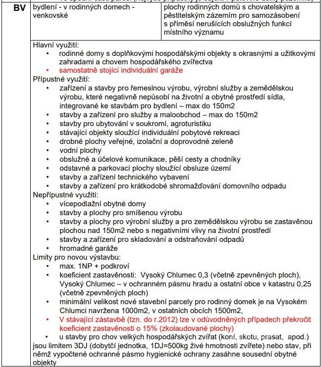 Prodej stavební parcely Vysoký Chlumec 3 499 000 Kč, foto 21
