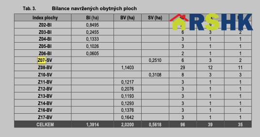 Prodej pozemků pro výstavbu rodinných domů