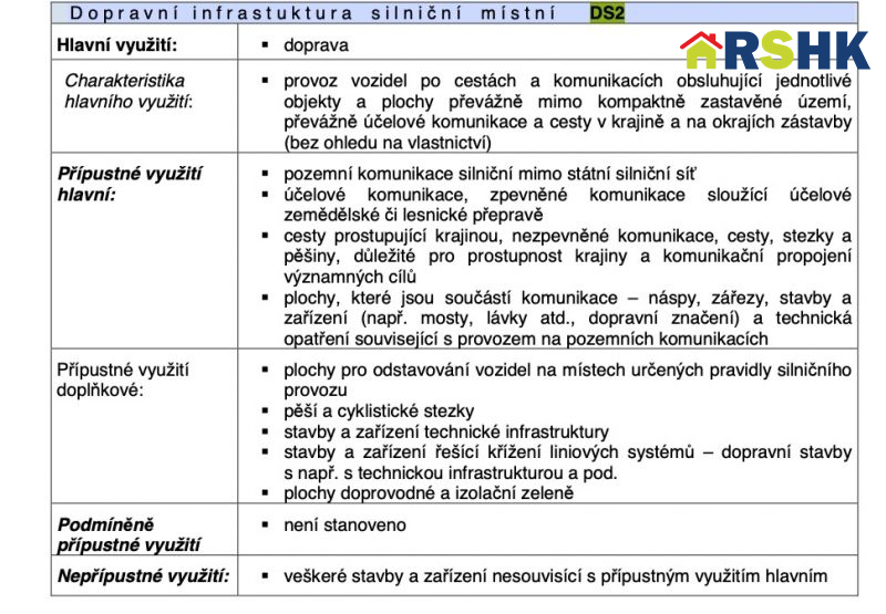 Prodej rohového pozemku 975 m² v obci Libišan