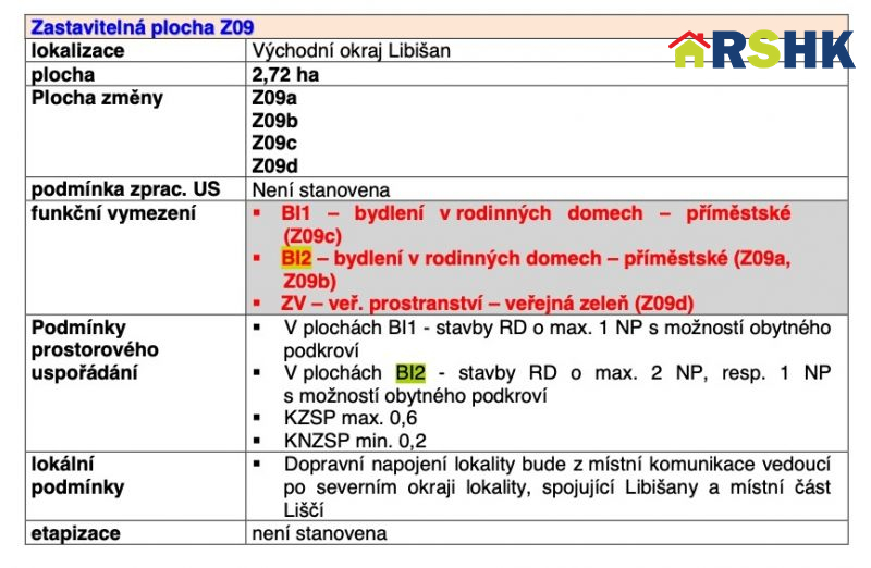 Prodej rohového pozemku 975 m² v obci Libišan
