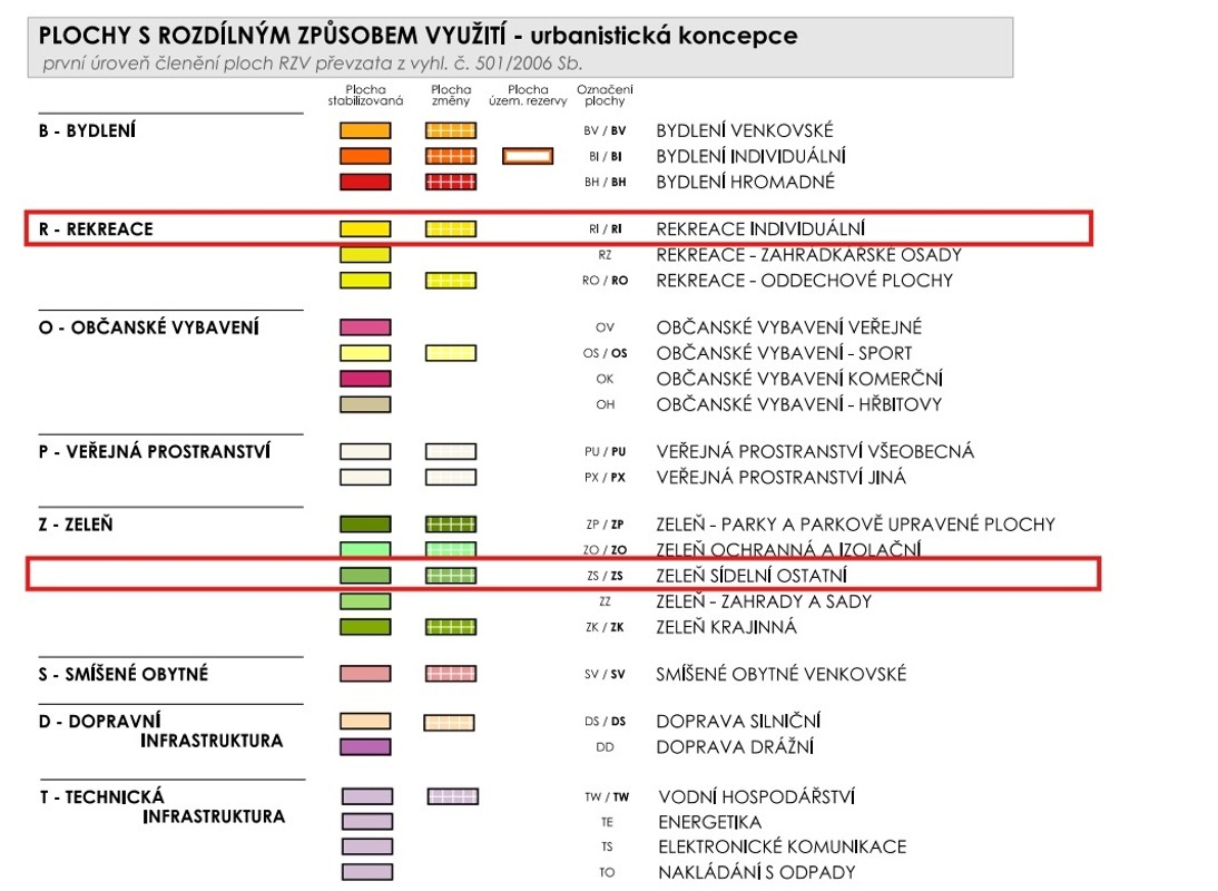 UP1 vysvětlivka s označením.jpg