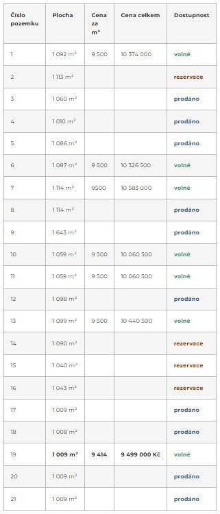 Dostupnost listopad 2024 v2