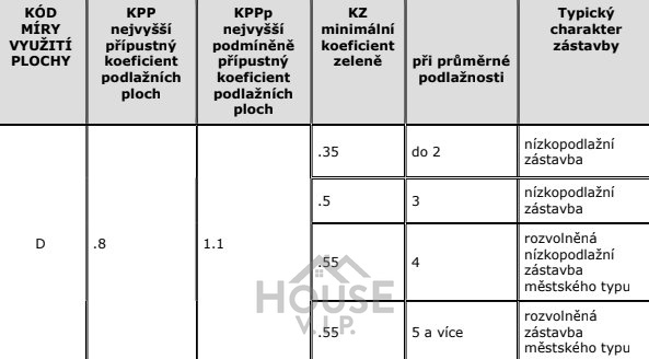 Podmíněné přípustné využití