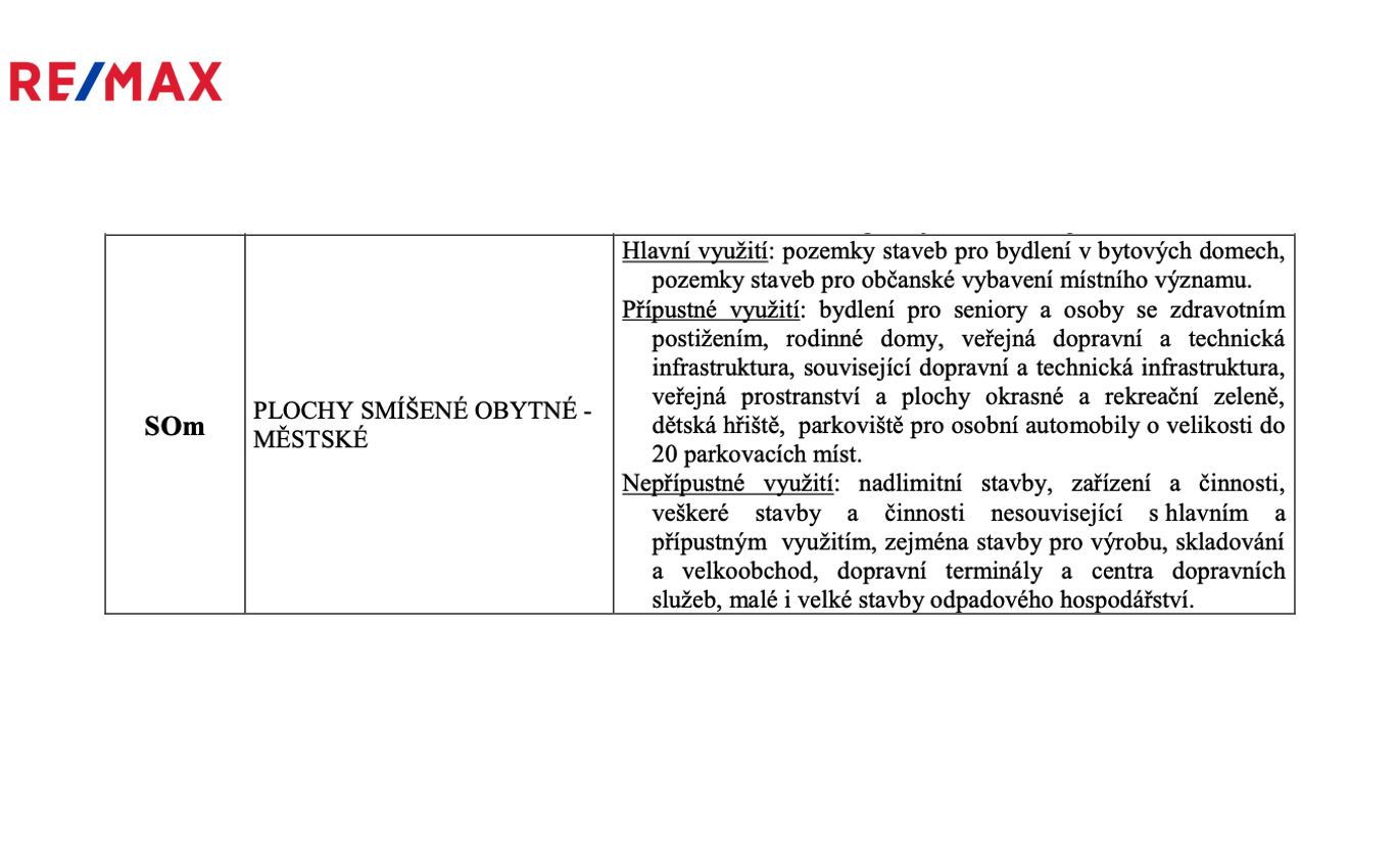 Územní plán - textová část