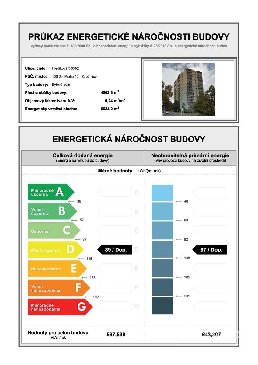 Energetická náročnost budovy D