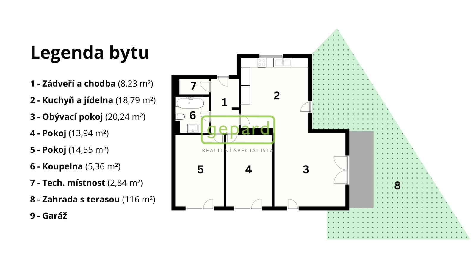 schéma bytu