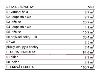 LAU_legenda A3_4