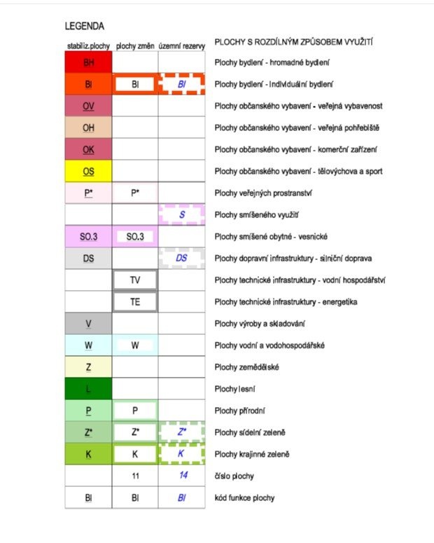 P Zlobice vysvětlivky