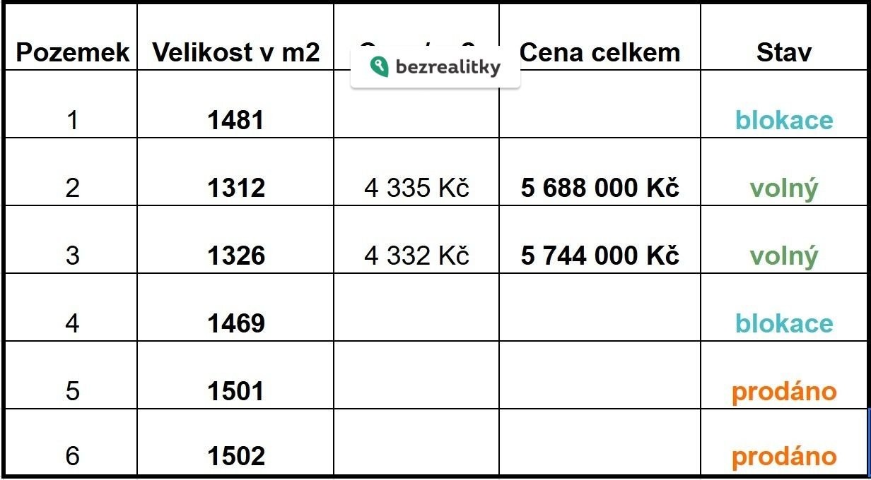 1756804631-iuxevwfuuv-pozemky-ceny-02-09-2025