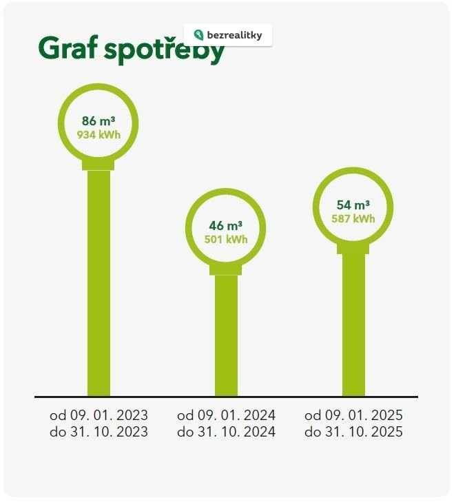 1764012643-xrhyhkodeb-spot-c5-99eba-plynu