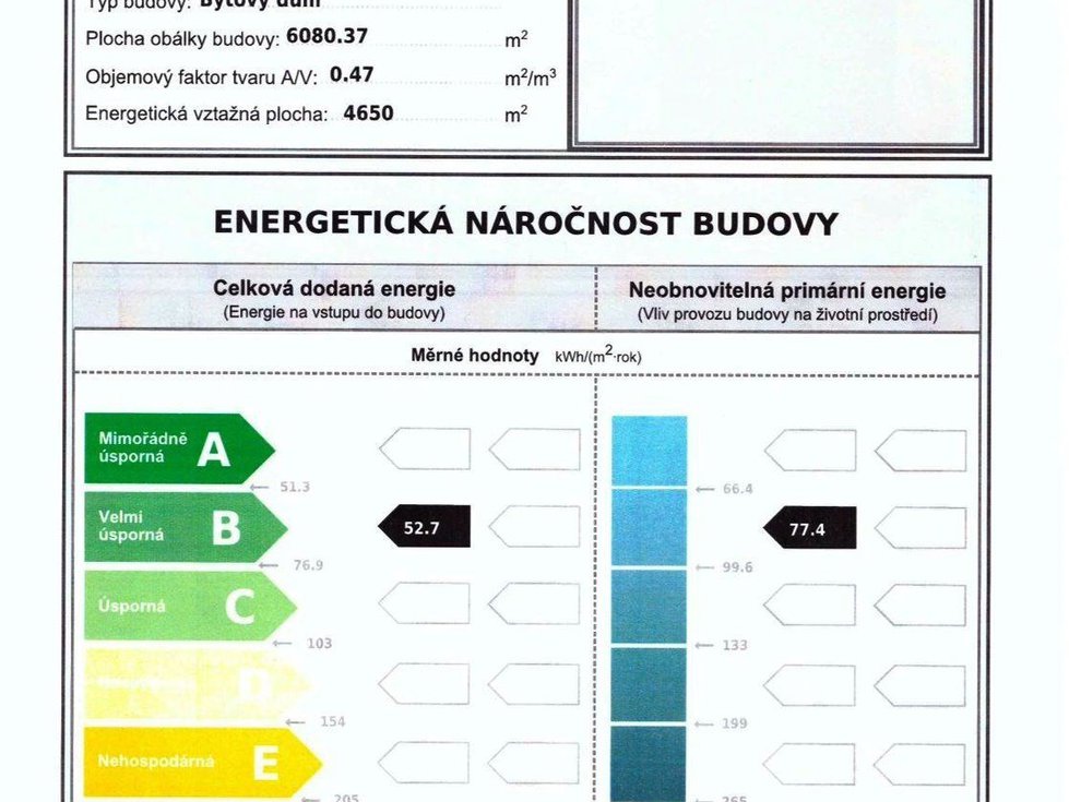 ENERGY_LABEL