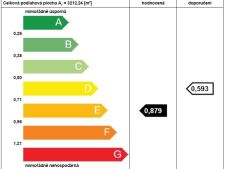 Pronájem bytu 1+1 (35m2) v Hradci Králové - ul.Jana Masaryka