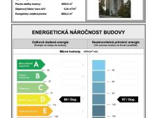 Energetická náročnost budovy D